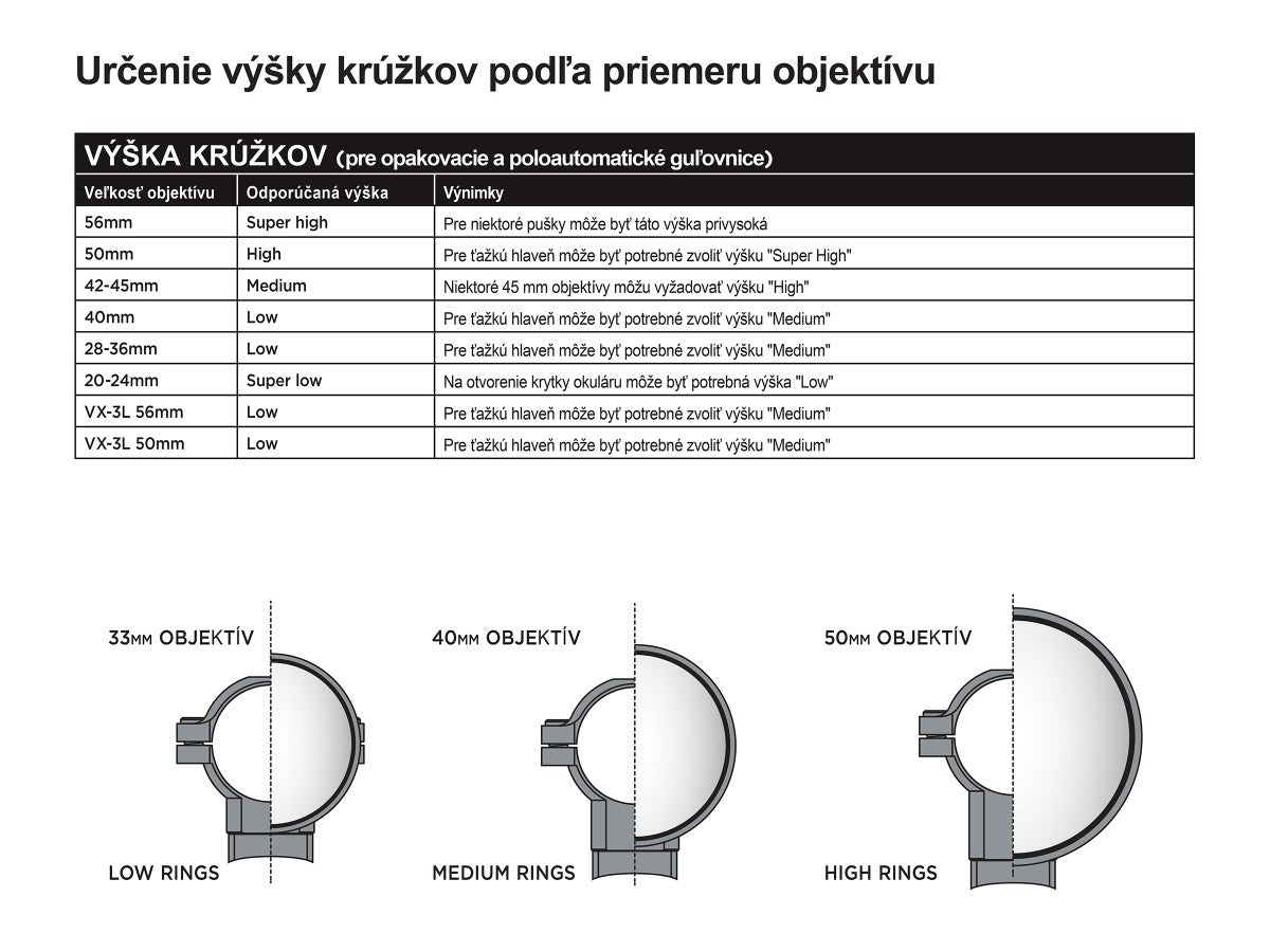 Montáž Leupold QRW2 30 mm Medium