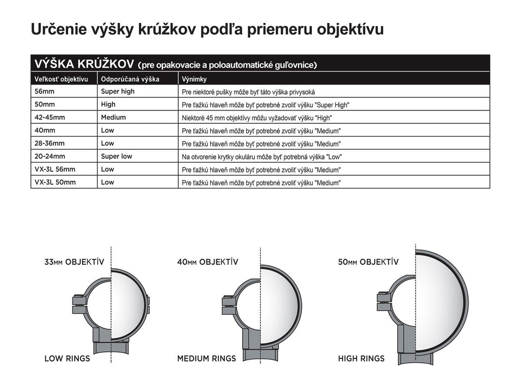 Montáž Leupold QRW2 30 mm Low