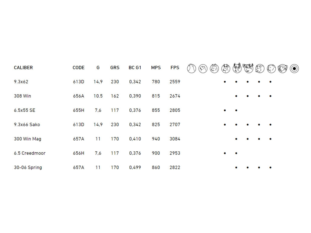 Sako .300WSM 11,3g SP Powerhead Blade