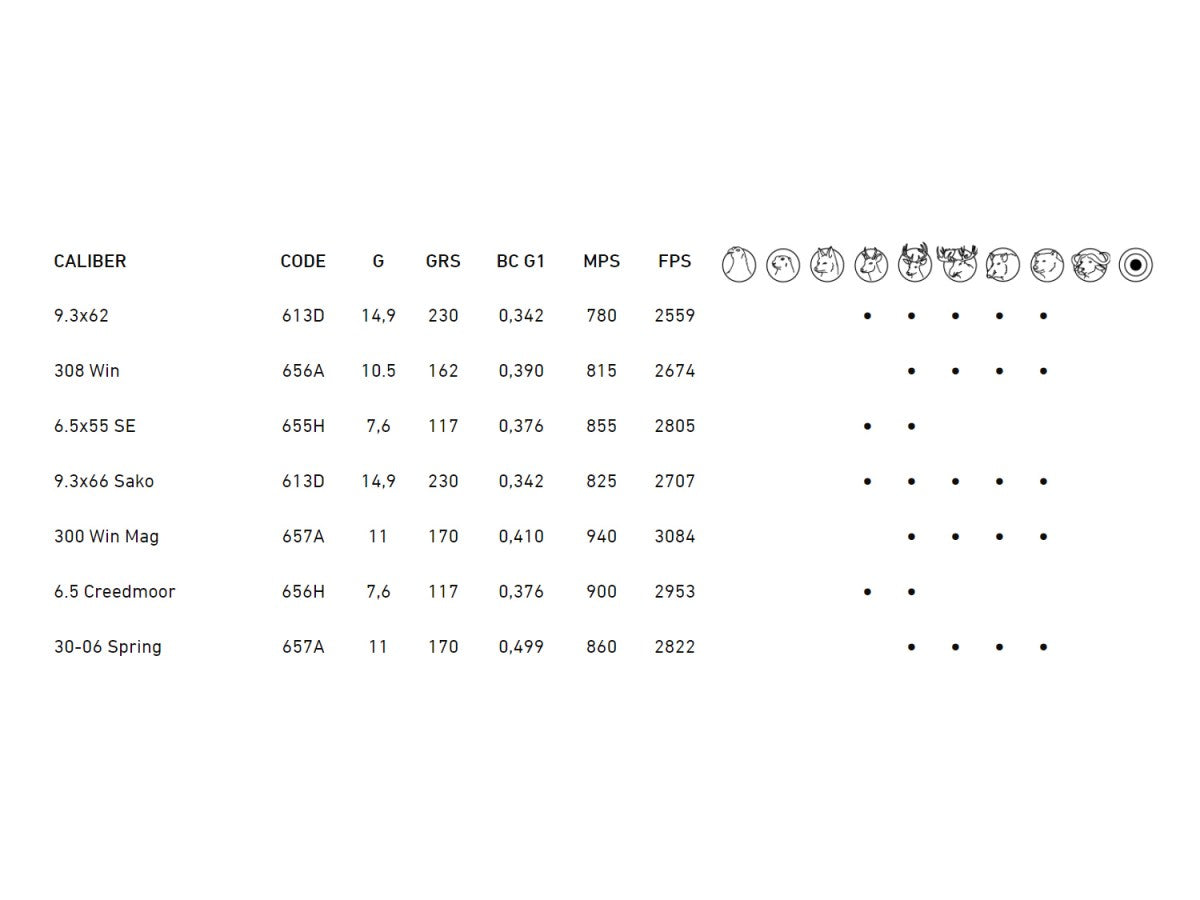 Sako .270Win. 7,8g SP Powerhead Blade