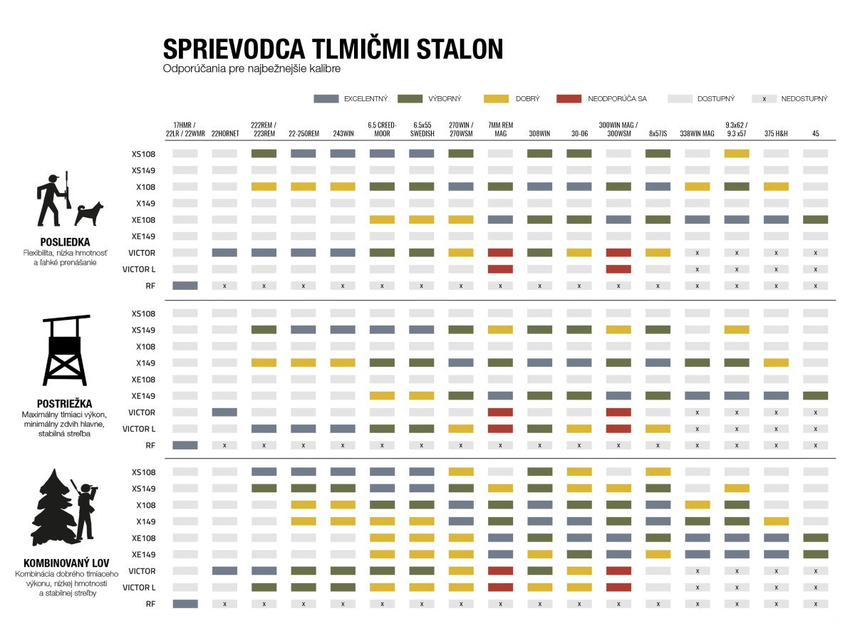 Stalon X108, M18x1, max. kal. 6,5mm